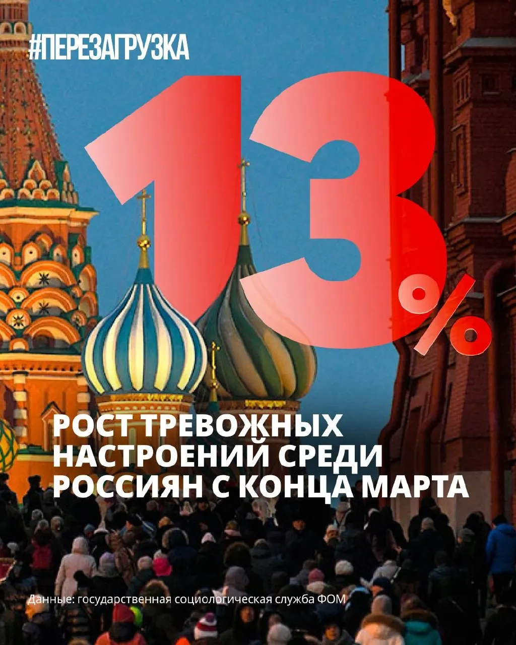 Опросы ФОМ, ВЦИОМ и «Левада‑центра» фиксируют резкий рост тревожных настроений: людей всё больше беспокоят перебои связи, ограничения в интернете и подорожание товаров. 83% поддерживают мирное соглашение.