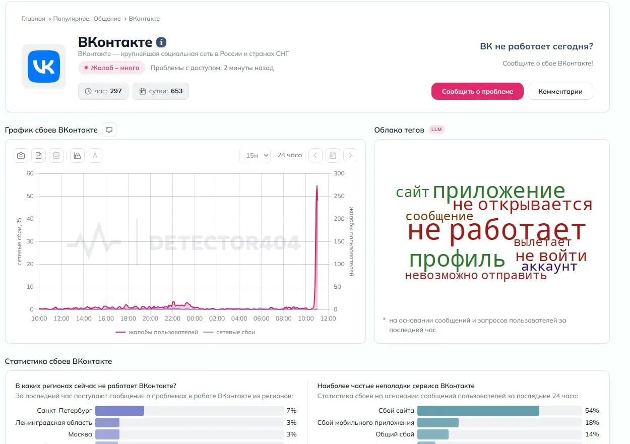 В приложении и веб‑версии «ВКонтакте» наблюдаются сбои: пользователи сообщают о принудительном выходе из аккаунтов и проблемах с отправкой сообщений.