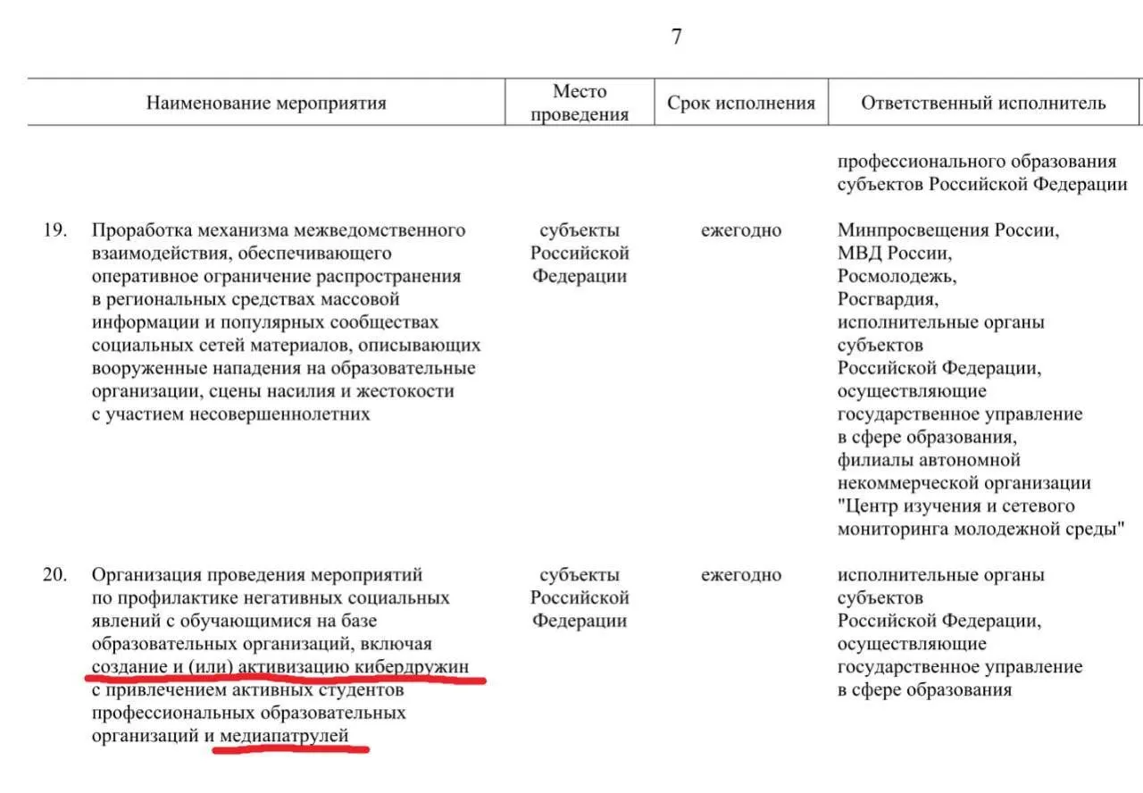 Госорганы планируют привлечь активных студентов профессиональных образовательных организаций к патрулированию онлайн‑сообществ: выявлять «негативный» контент, фейки и информацию об угрозах в школах. Инициативу намерены развернуть до 2030 года.