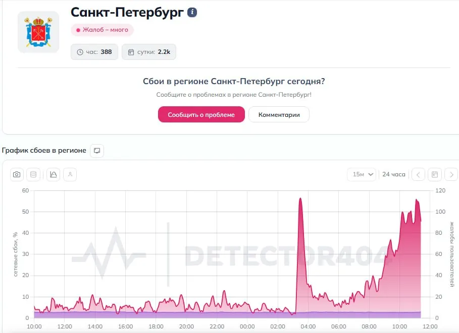 Ночью в регионе объявили предупреждение об угрозе беспилотников и предупредили о возможном снижении скорости сети. Утром сообщили об отбое тревоги и уничтожении дронов, однако жалобы на перебои с интернетом продолжаются.