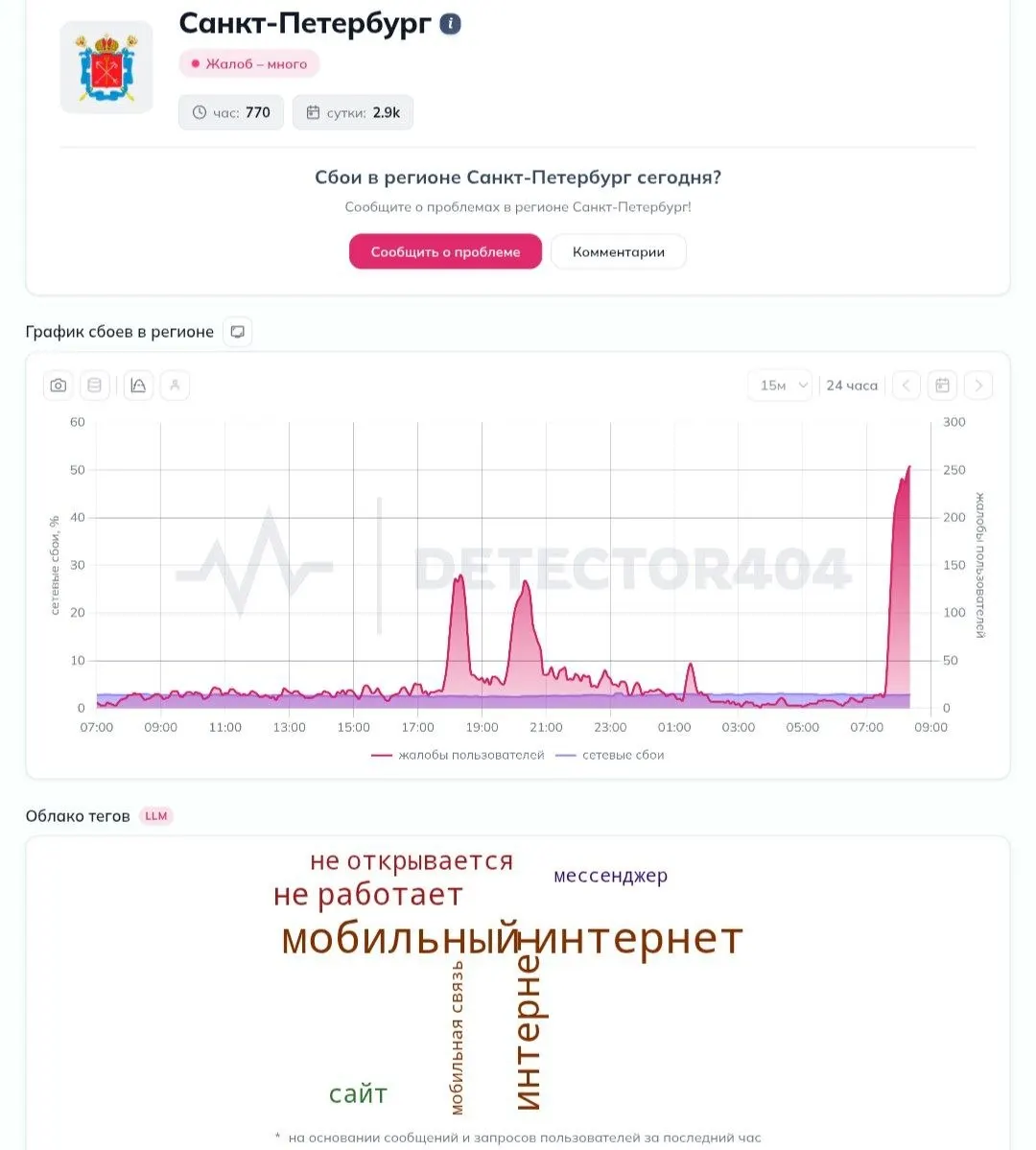 Жители Пушкина сообщают о проблемах с мобильным интернетом во вторник утром: рост жалоб зафиксирован около 7:40, некоторые пользователи отмечают включение «белых списков».