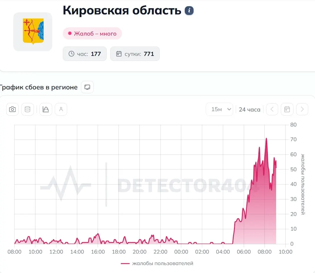 Пользователи сообщают о проблемах с загрузкой сайтов и доступом к банковским приложениям. Причины сбоя уточняются.