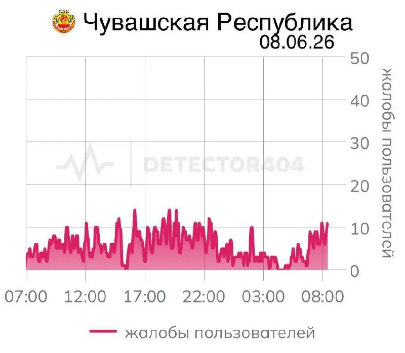 Седьмой день подряд пользователи в республике сталкиваются с нестабильной мобильной связью: часть приложений не работает, а подобные отключения ранее объясняли распоряжениями федеральных служб и соображениями безопасности.