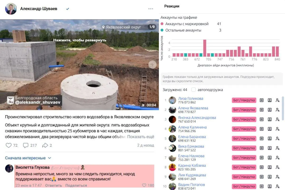 Под постами Александра Шуваева во «ВКонтакте» появились однотипные комментарии от аккаунтов, которые сервисы по выявлению накруток отмечают как ботов: их хвалят нового главу региона, критикуют бывшего губернатора и игнорируют жалобы реальных жителей.