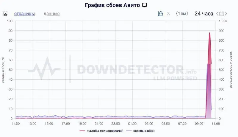 Пользователи сообщают о массовых сбоях: не проходит вход в приложение и не открывается веб‑версия. В службе поддержки заявили, что работают над устранением неполадок.
