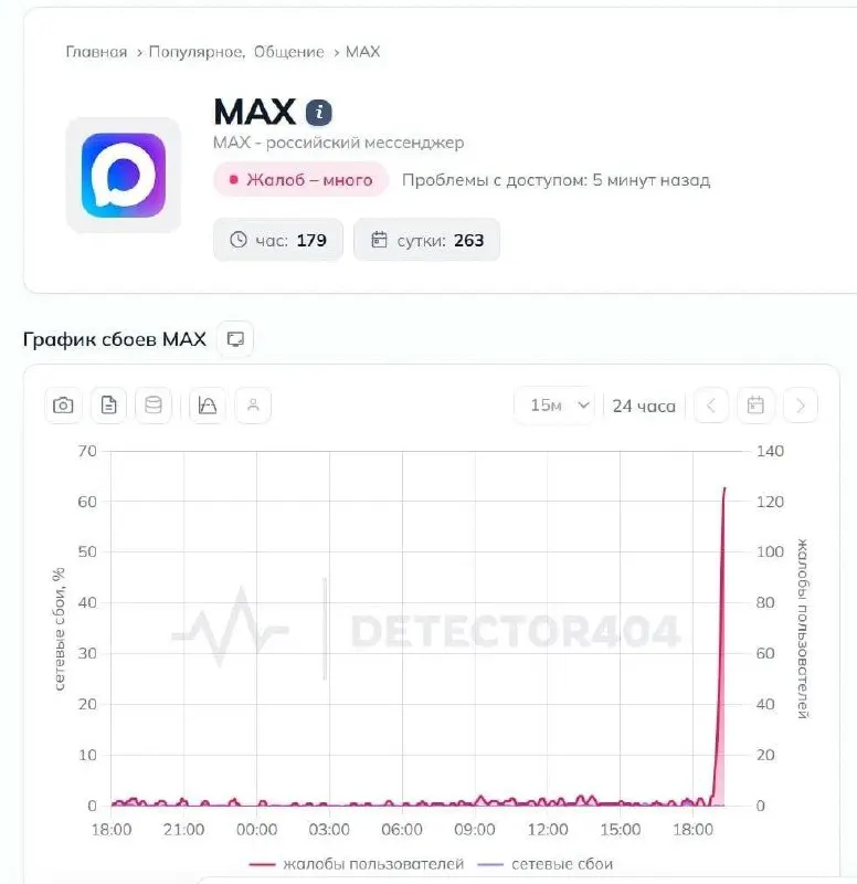 Пользователи массово сообщили о проблемах с отправкой текстов и загрузкой медиа; первые жалобы начали поступать около 19:20 мск. Эксперты связывают неполадки с обновлением серверов или ограничениями маршрутизации.