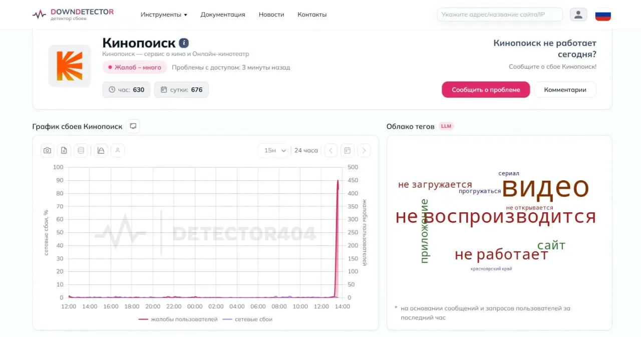 Сервисы мониторинга зафиксировали жалобы из нескольких регионов. В пресс‑службе компании подтвердили кратковременные перебои; на данный момент сервисы работают в штатном режиме.