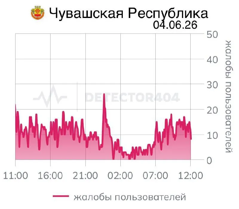 Жители Новоюжного и Юго‑Западного районов жалуются на серьёзные перебои со связью: работают лишь «белые списки». Официальных объяснений пока нет.