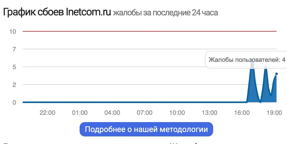 У части клиентов «Инетком» уже около двух часов нет доступа в сеть. В компании сообщают о проблемах с оборудованием и направили бригаду — восстановление обещают до конца дня.