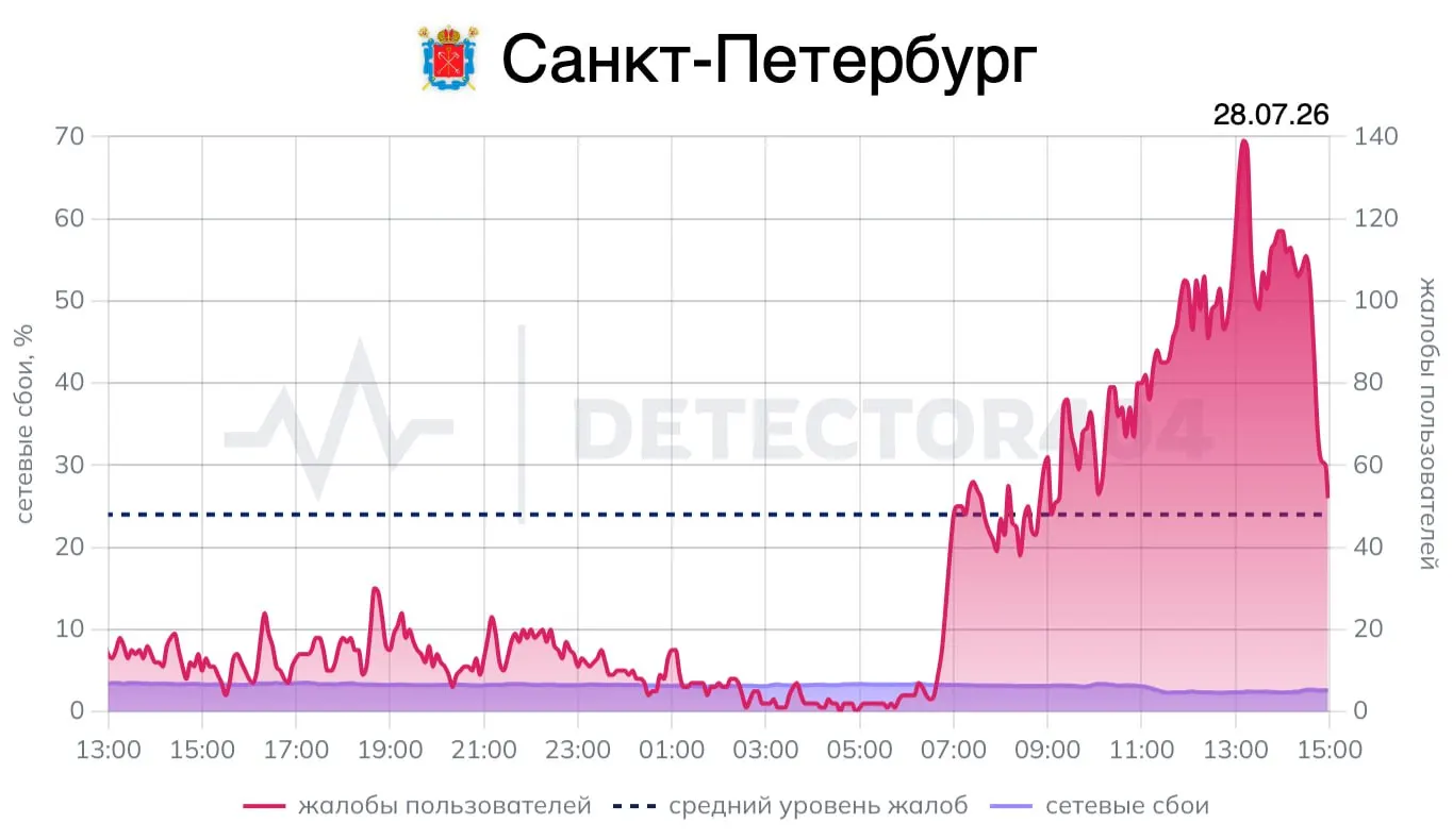 Мобильный интернет в&nbsp;Ленобласти восстановлен после&nbsp;беспилотной тревоги