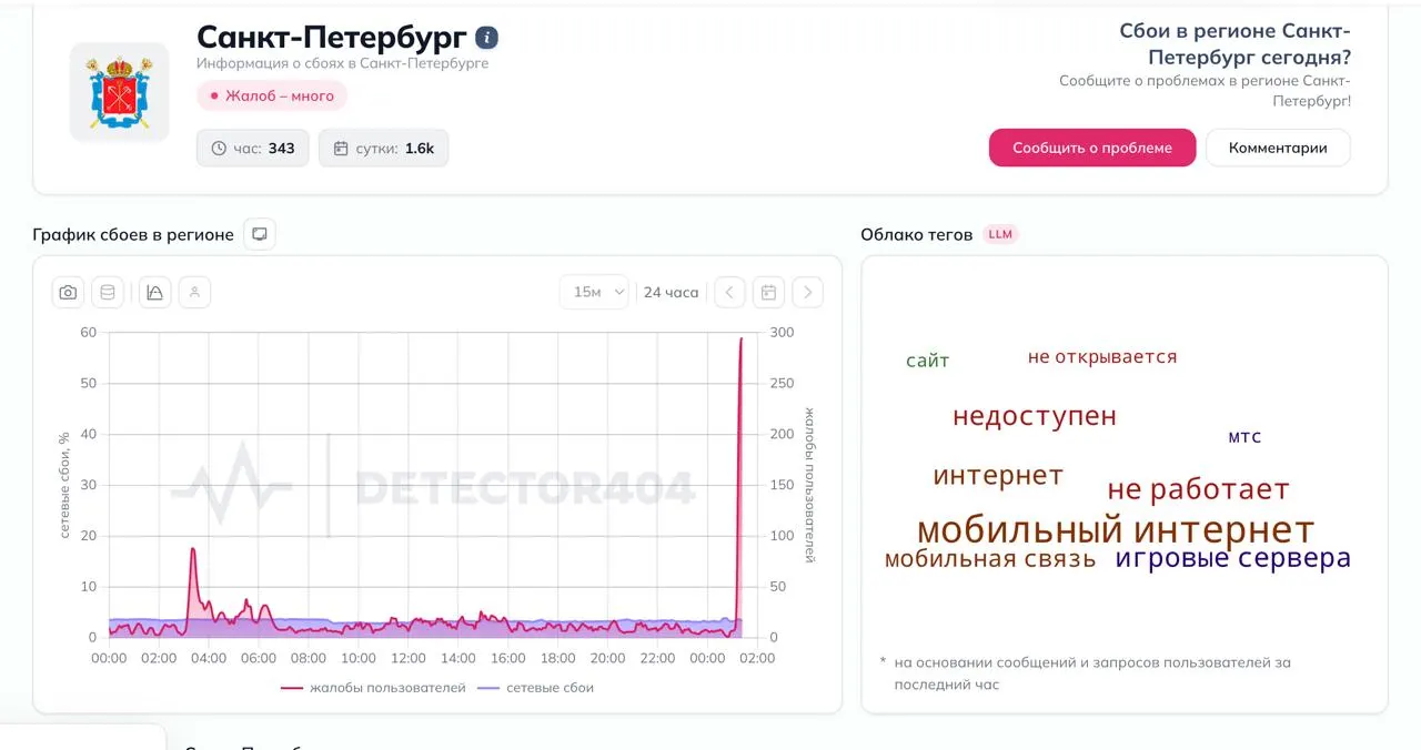После часа ночи жители Петербурга массово пожаловались на работу мобильного интернета: сервисы мониторинга зафиксировали резкий всплеск обращений, часть абонентов отмечают доступ только по «белым спискам». Власти пока не объявляли режим воздушной опасности.