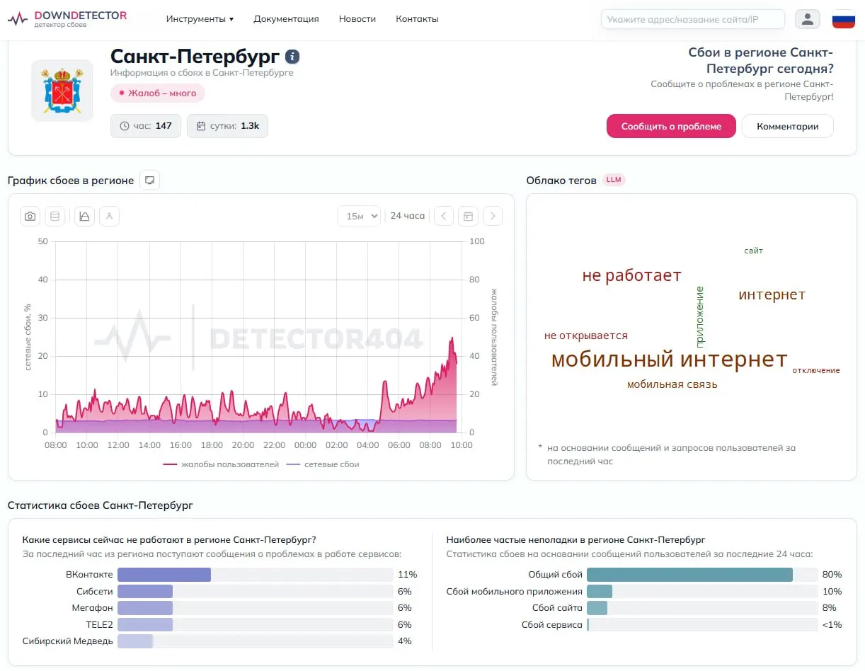 Пользователи из Петербурга сообщают о проблемах с мобильным интернетом; одновременно отмечаются перебои в работе «ВКонтакте». Попросили читателей рассказать, как у них проходит утро.