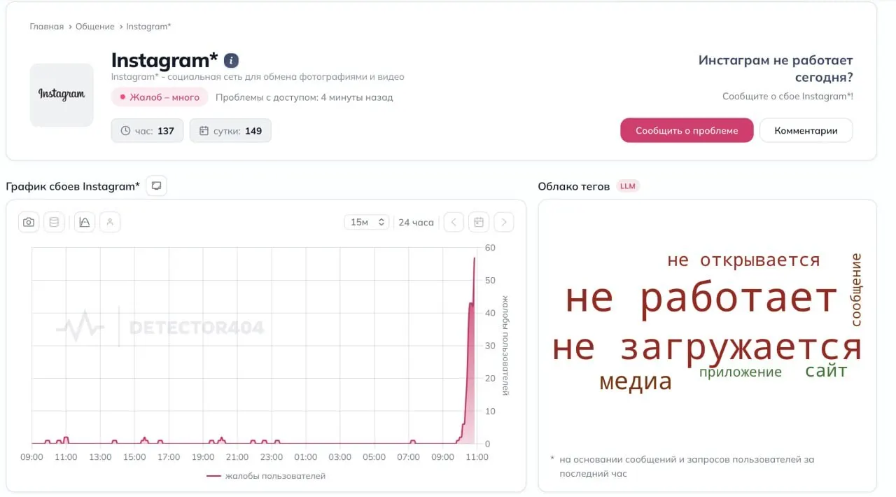 Пользователи по всему миру столкнулись с массовыми проблемами: лента не обновляется, публикации не отправляются, у части людей отображается белый экран. Пик жалоб пришёлся на 11:50 мск по данным сервиса Downdetector.