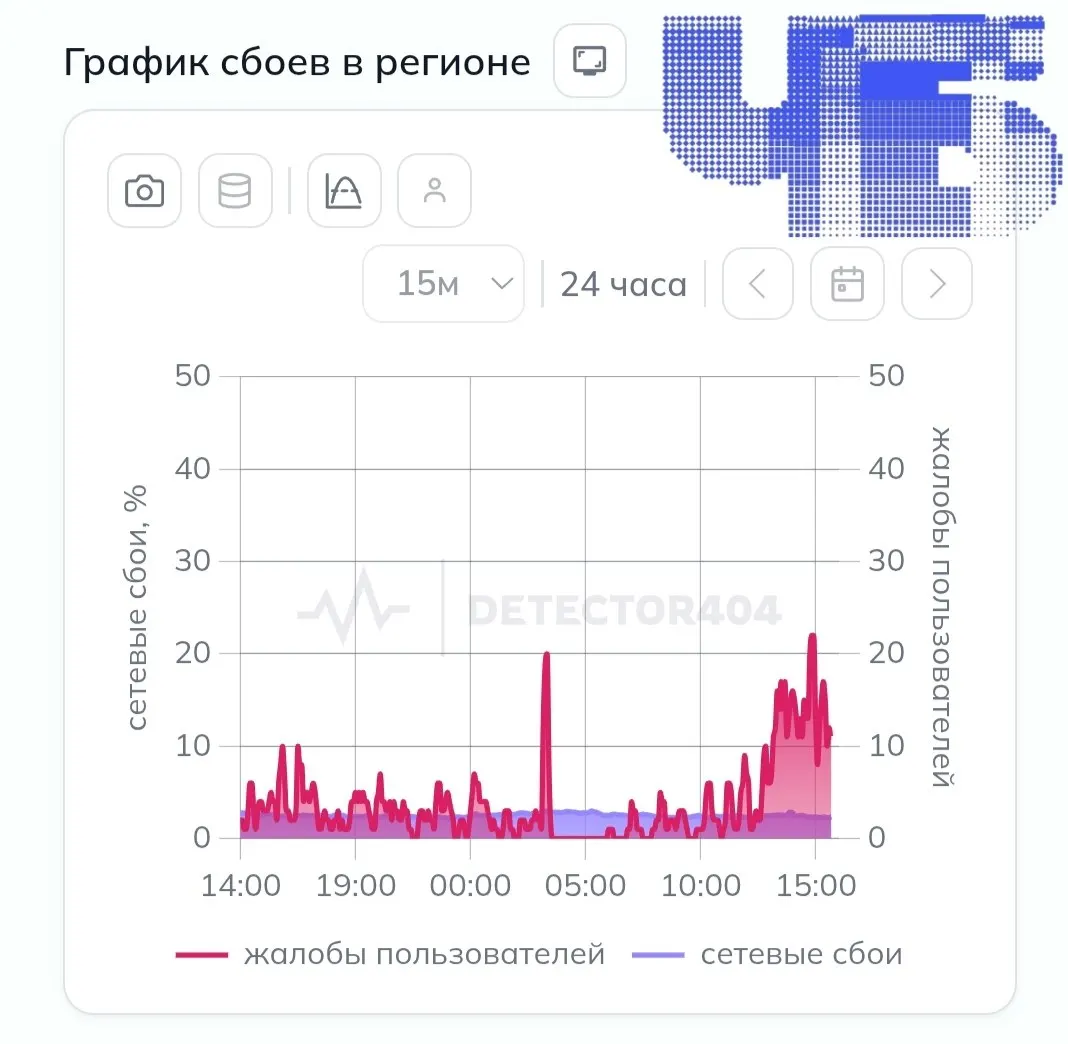 Пользователи сообщают о нестабильном доступе к сети и ограничении сервисов в регионе.
