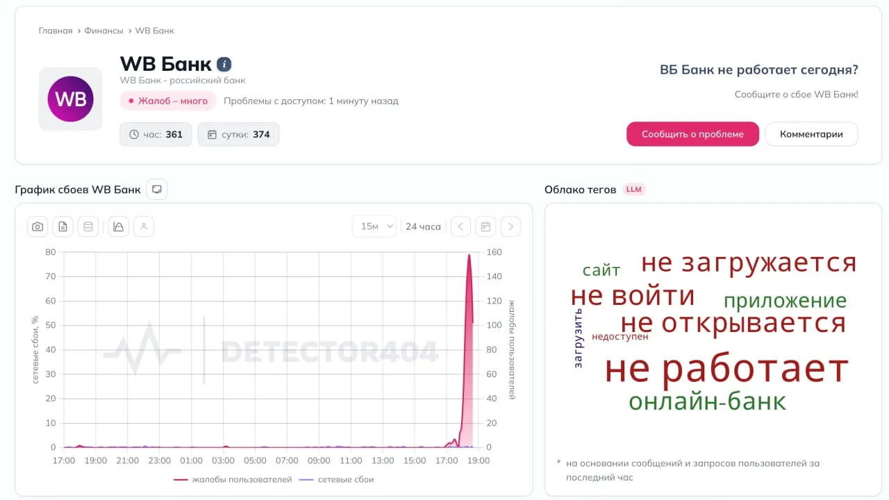 Пользователи жалуются на ошибку при входе в WB-кошелёк и приложение маркетплейса. Сервисы отслеживания сбоев фиксируют сотни обращений.