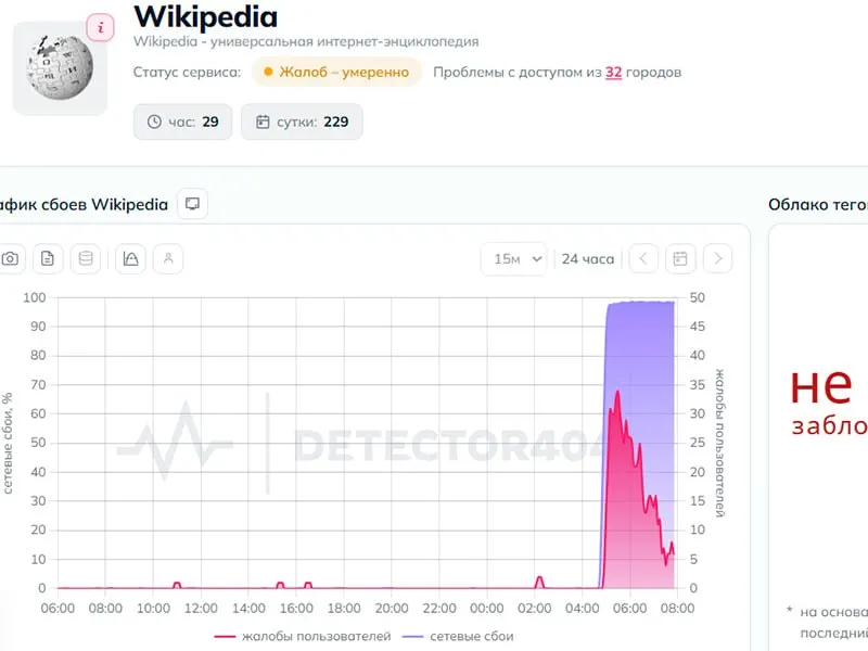 Пользователи по регионам сообщают об ограничении доступа к онлайн-энциклопедии; в отдельных регионах доступ сохраняется только через VPN.