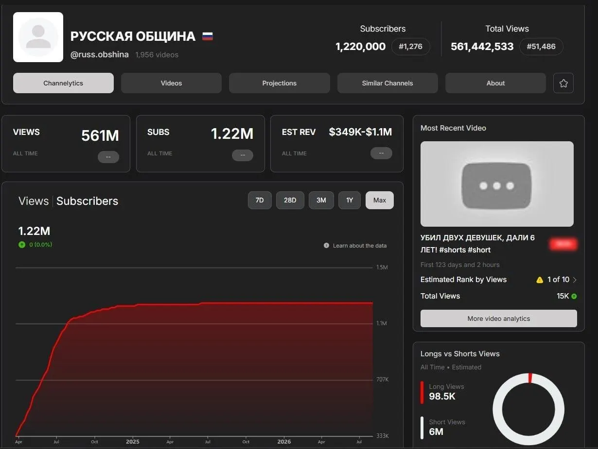 Удаление канала ультраправого движения вызвало дискуссии вокруг роли платформ в модерировании контента; канал имел значительное число подписчиков и видео.