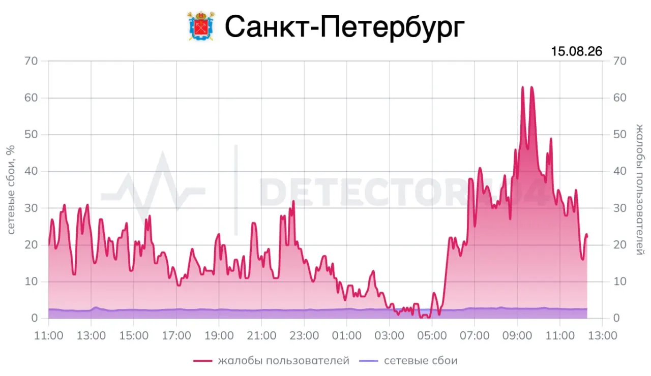 После снижения тревог по поводу беспилотников жалобы на мобильный интернет постепенно уменьшаются; связь становится стабильнее.