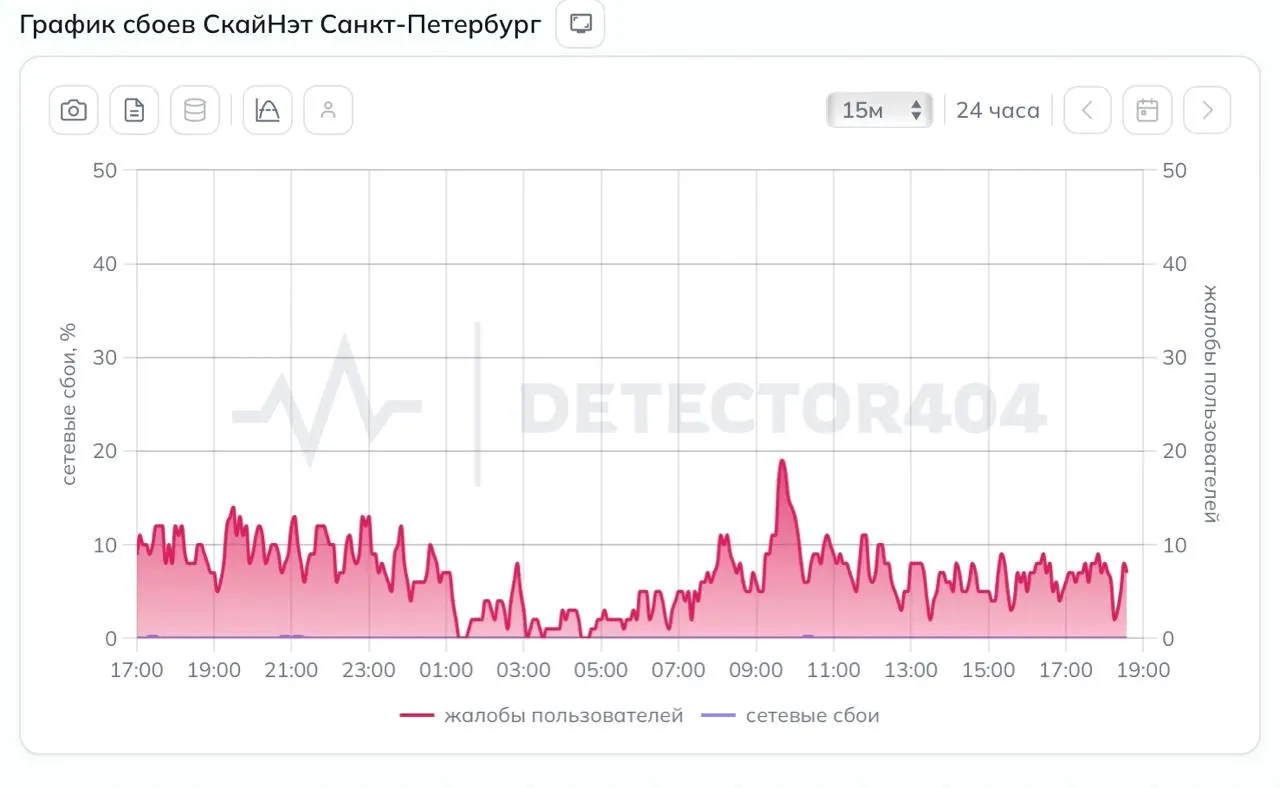 Гендиректор SkyNet сообщил, что интернет в городе почти восстановлен; остаются единичные фрагменты сети, точная дата полного восстановления не называется.