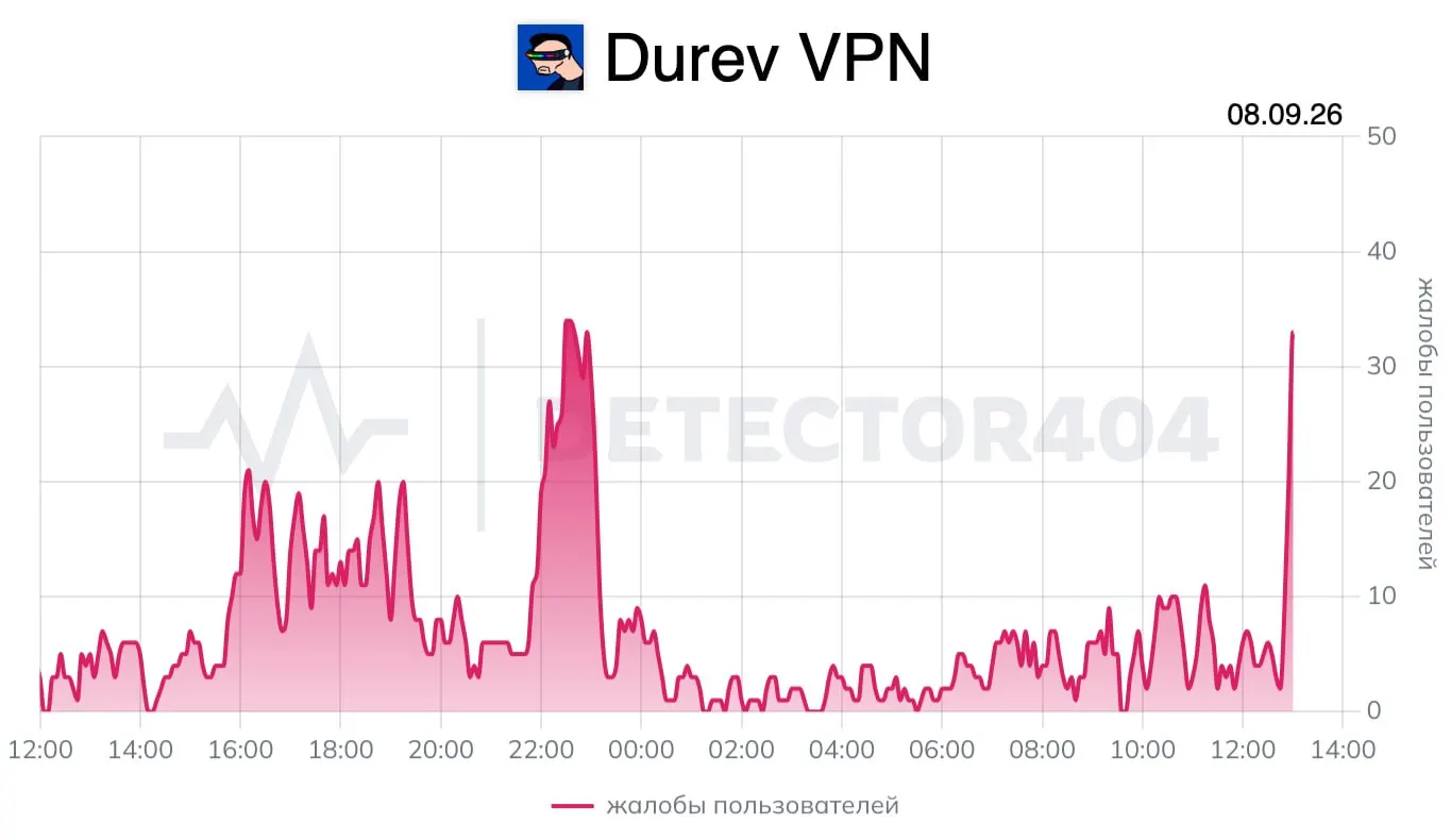 Сбои крупных VPN‑сервисов: регионы Приморский край и&nbsp;Санкт‑Петербург