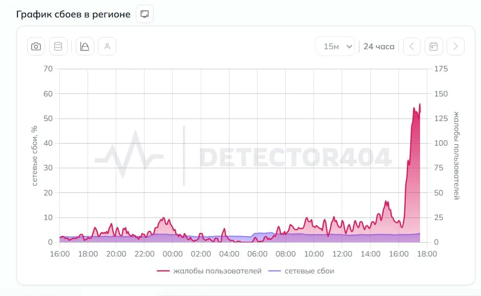 Сообщается о перебоях в работе сетевых сервисов; уточняются масштабы и причины инцидента.