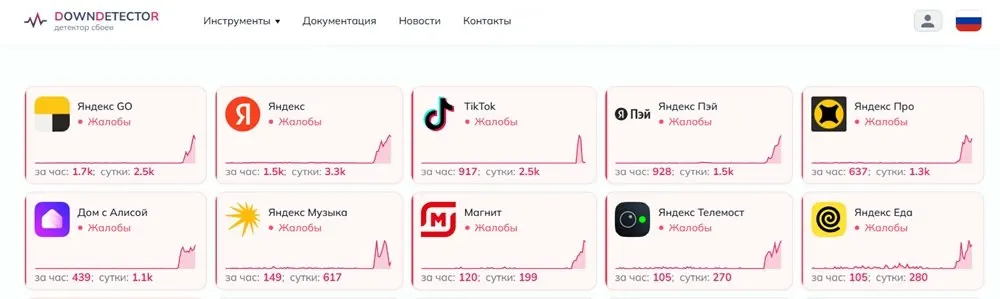 Пользователи из Новосибирска, Улан-Удэ и Читы сообщают о перебоях в сервисах Яндекса; данные DownDetector подтверждают сбои.