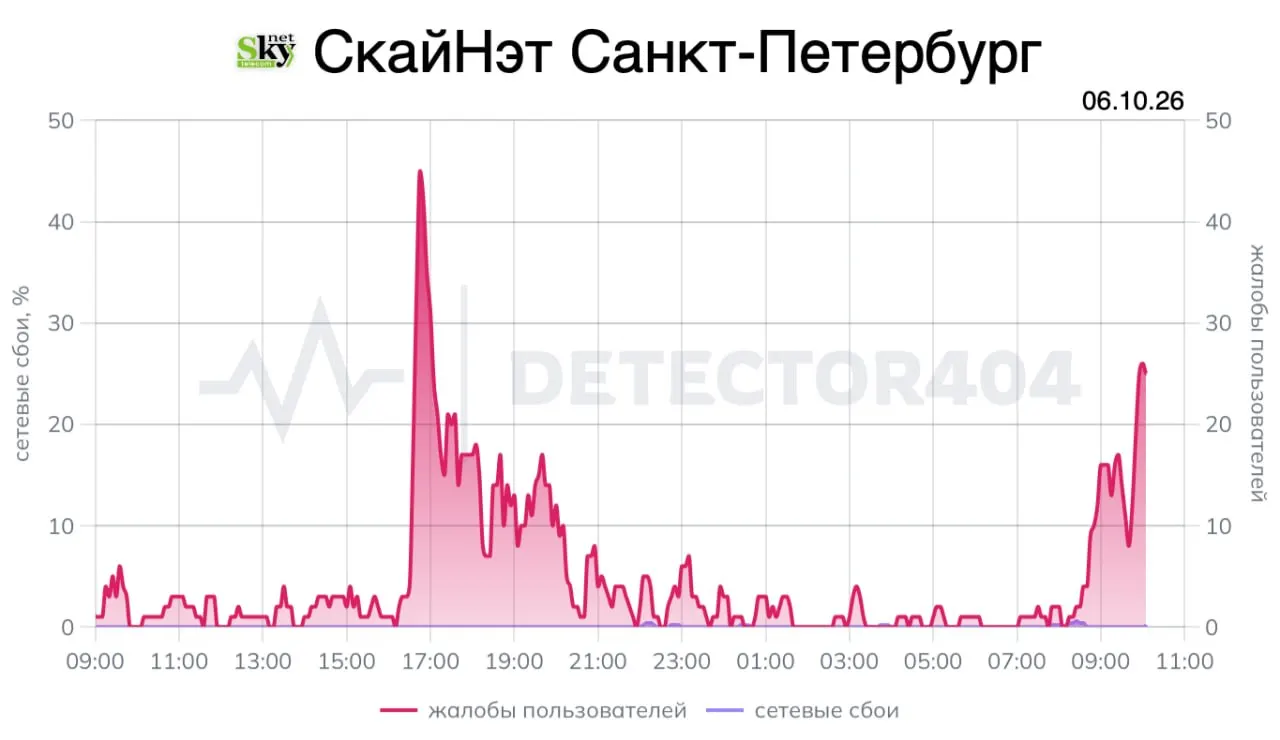 Жители сообщают о повторяющихся перебоях в интернет-соединении; мониторинг фиксирует рост числа жалоб.