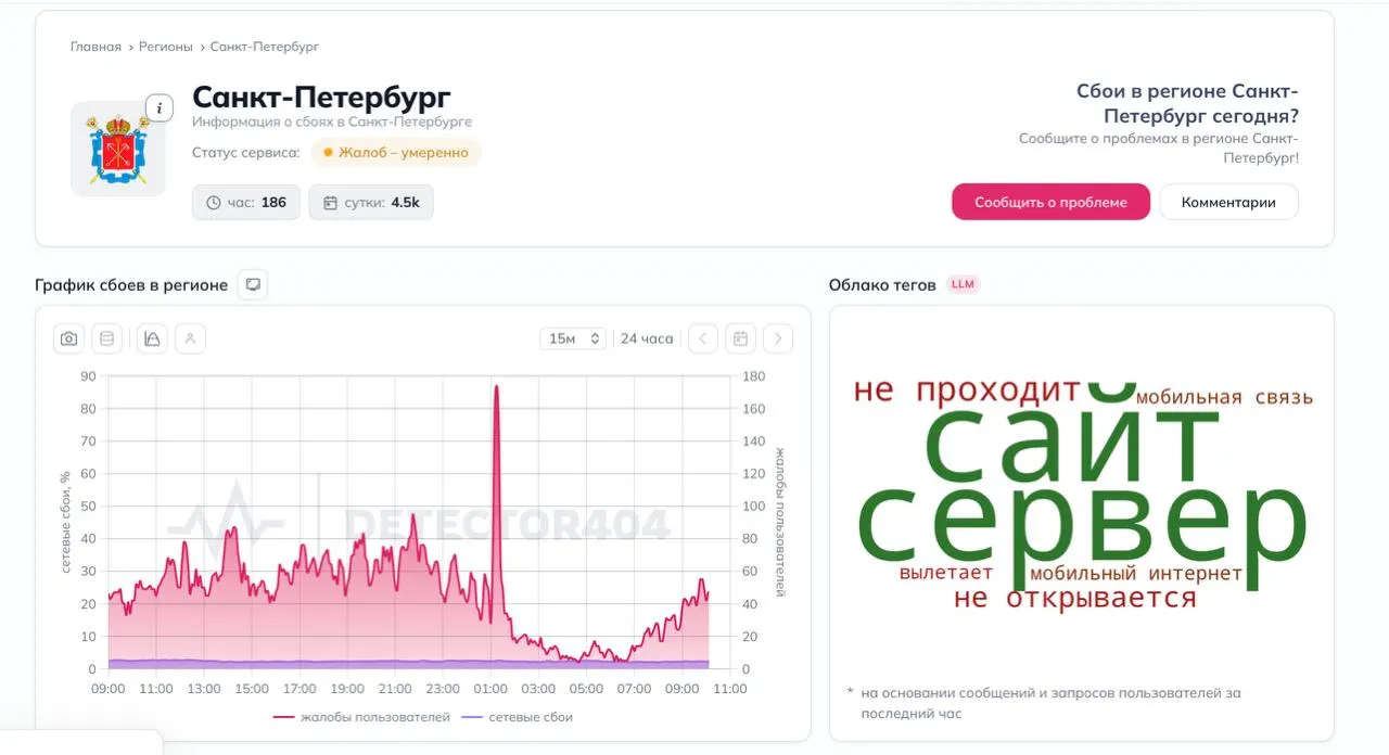 В Петербурге фиксируются перебои в мобильной связи и рост обращений по данным Downdetector.
