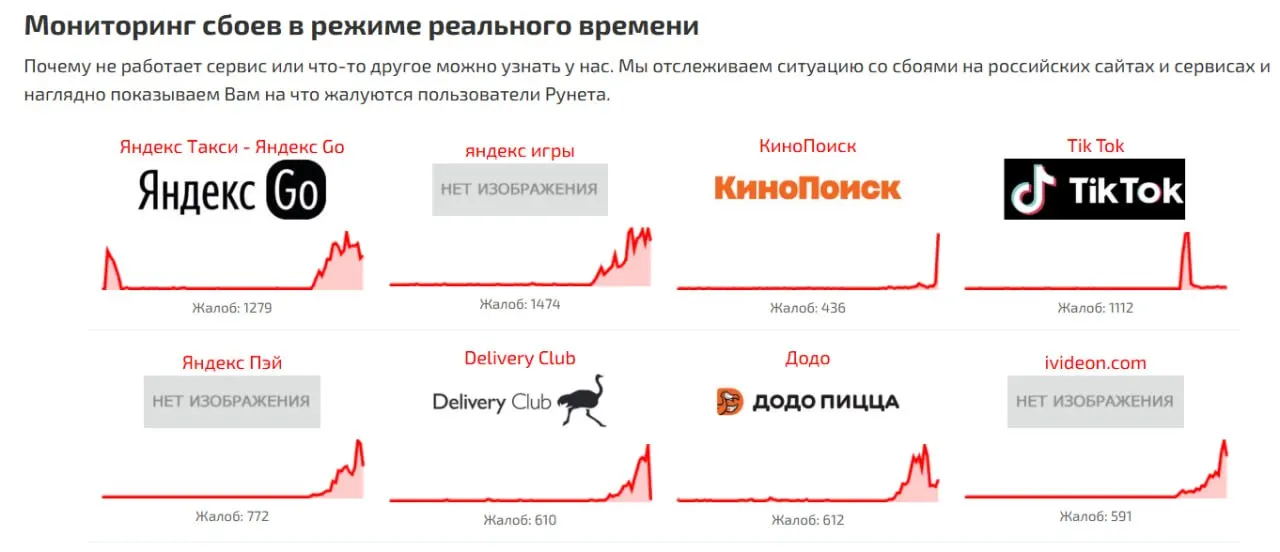 Список восьми приложений, на которые зафиксированы жалобы пользователей за последние часы.